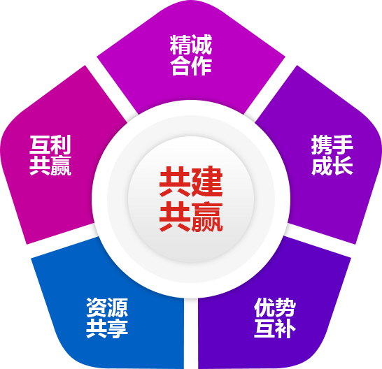 携手计量，共建共赢